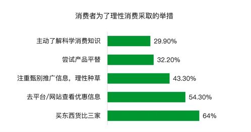 網購比上班還累 你是在消費，還是在“投資”一場精神加班？