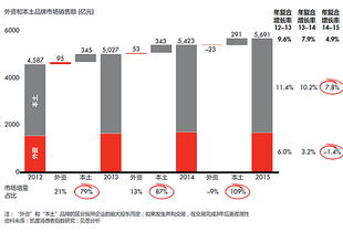 解讀2016中國購物者大數(shù)據報告 洞察消費新趨勢，引領投資新機遇